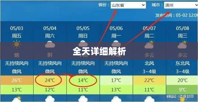 上海宝山天气预报全天详细解析 上海宝山天气预报全天详细解析