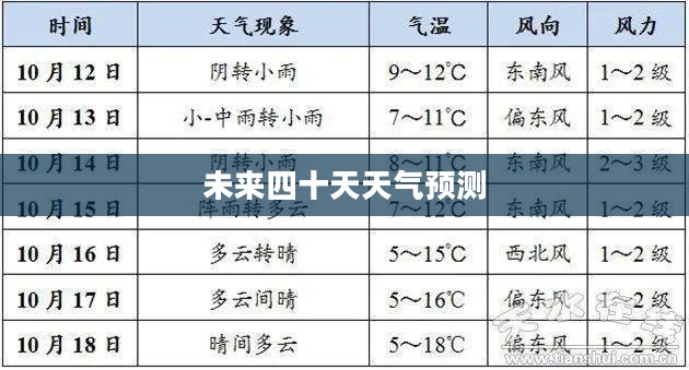 天水未来四十天天气预报解析
