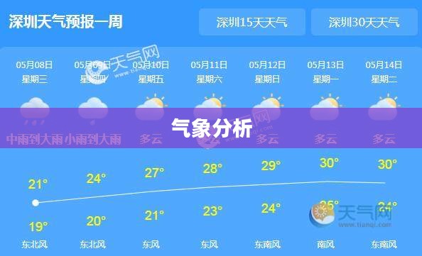 深圳未来三十天天气预报概览及气象分析 深圳未来三十天天气预报概览及气象分析