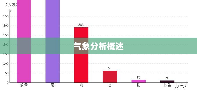 白银明日天气预报及气象分析概述