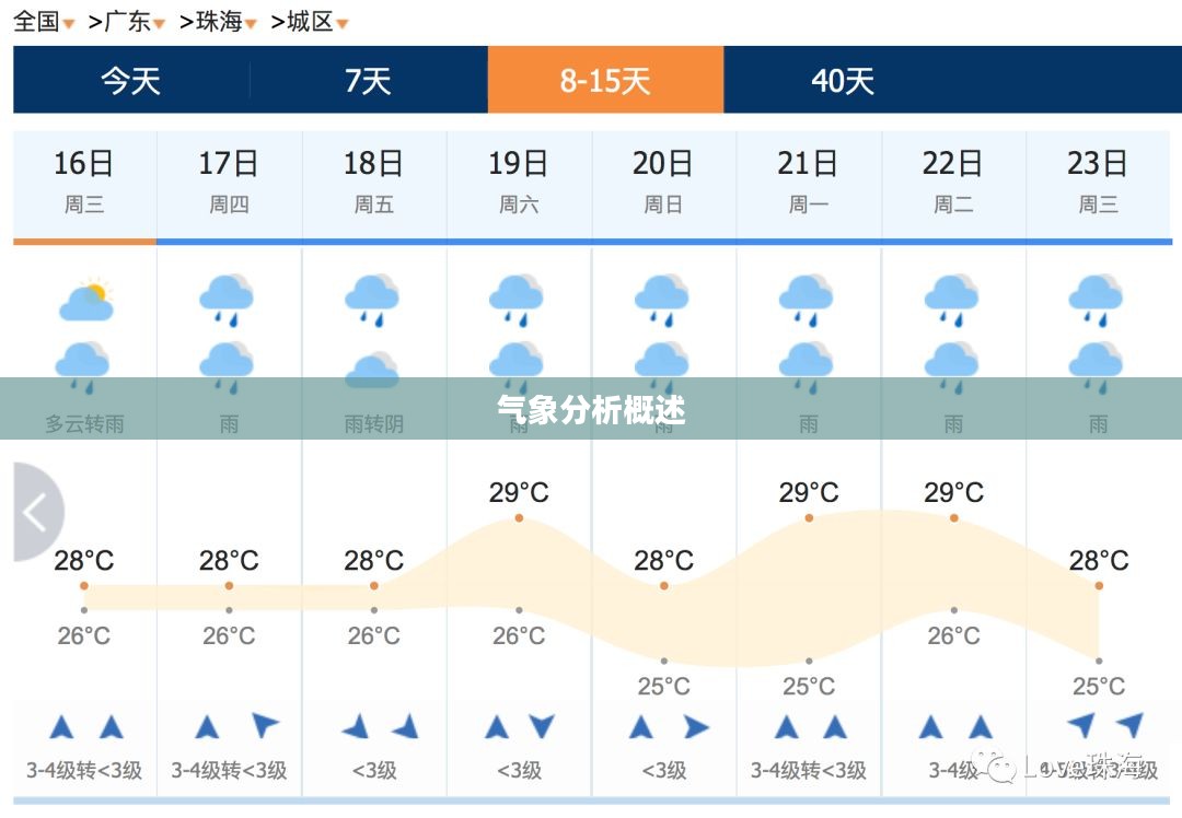 白银明日天气预报及气象分析概述 白银明日天气预报及气象分析概述