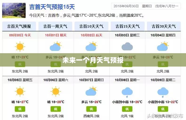 湖南益阳未来一个月天气预报概览