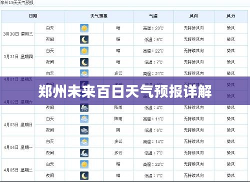 郑州未来百日天气预报详解