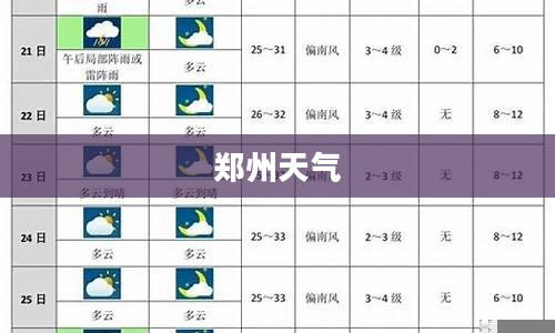 郑州未来百日天气预报详解 郑州未来百日天气预报详解