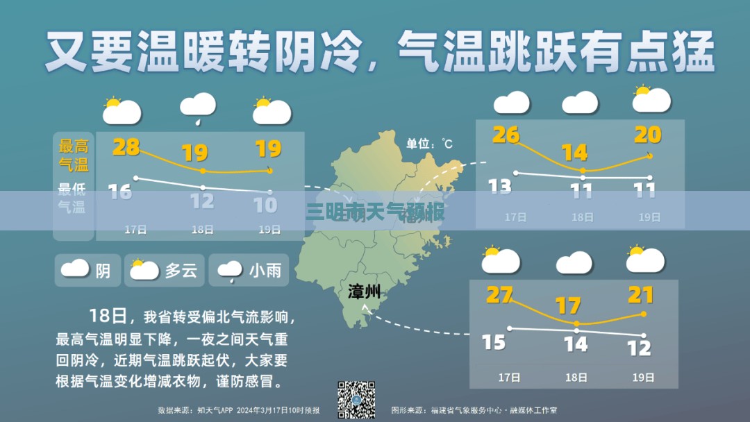 福建三明市未来三十天天气预报详细解析