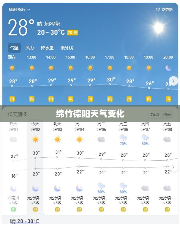 绵竹德阳天气变化及其影响