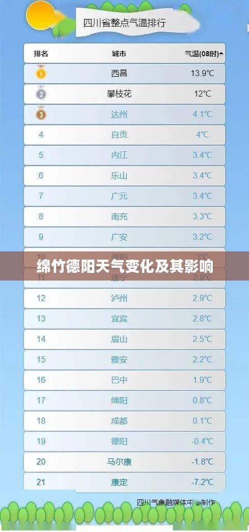 绵竹德阳天气变化及其影响 绵竹德阳天气变化及其影响