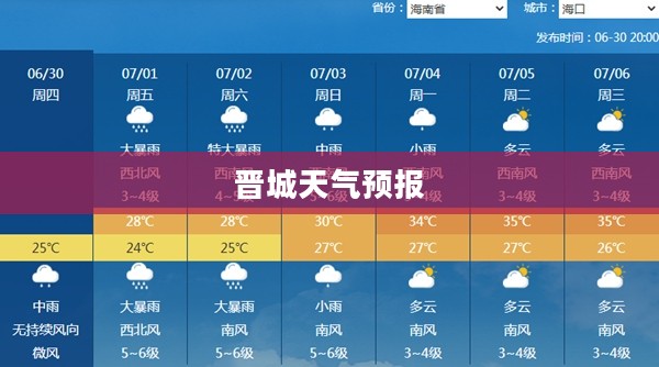 晋城天气预报，一周天气及未来15天详细分析与查询