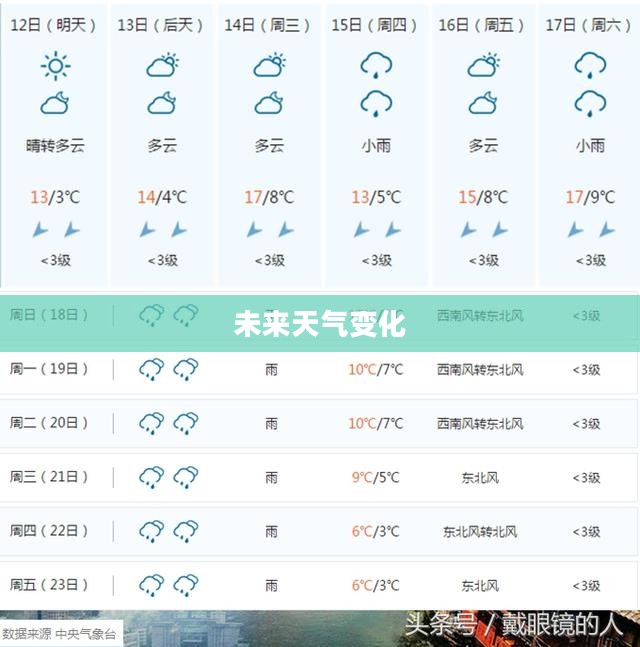 吉首未来15日天气预报,洞悉天气变化,助力顺畅出行 吉首未来15日天气预报,洞悉天气变化,助力顺畅出行