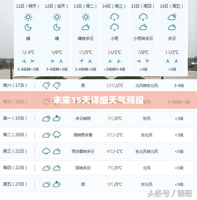 太康未来15天天气预报详解