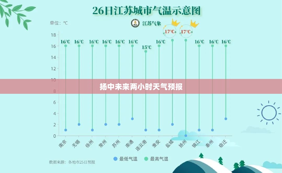 扬中未来两小时天气预报，气象变化对生活的影响分析
