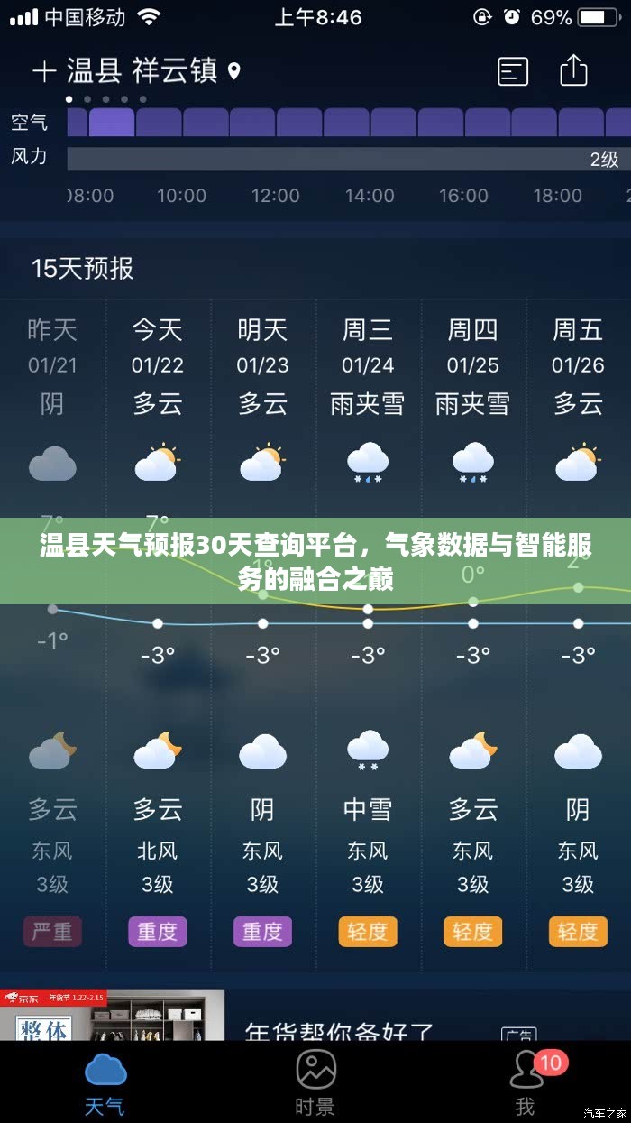 温县天气预报30天查询平台，气象数据与智能服务的融合之巅