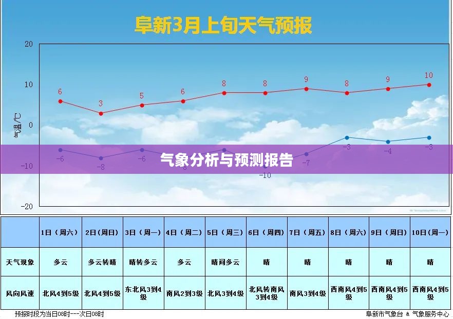 阜城县一个月天气预报详解，气象分析与预测报告
