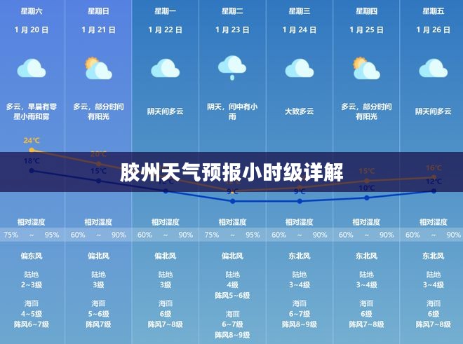 胶州天气预报小时级详解 胶州天气预报小时级详解