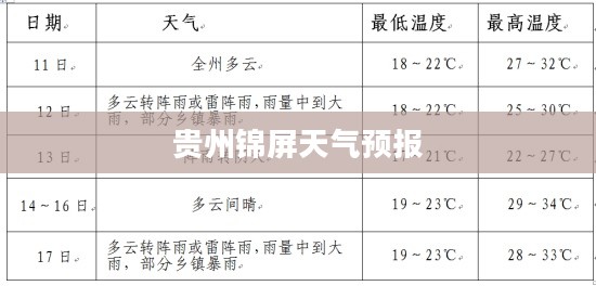 贵州锦屏天气预报,掌握天气动态,美好生活从此开始 贵州锦屏天气预报,掌握天气动态,美好生活从此开始