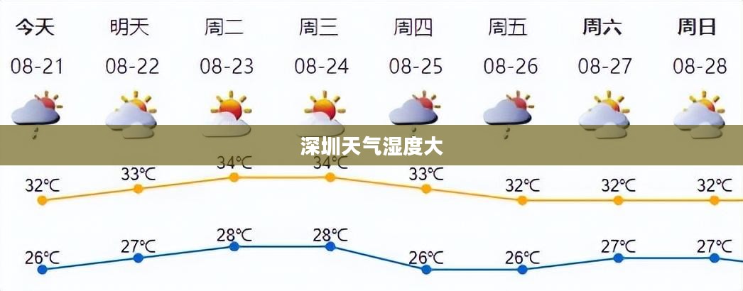深圳天气湿度大的特点及其影响