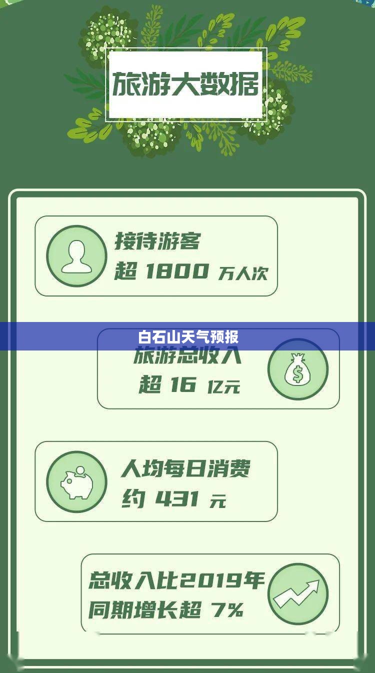 白石山未来一周天气预报分析