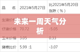 白石山未来一周天气预报分析