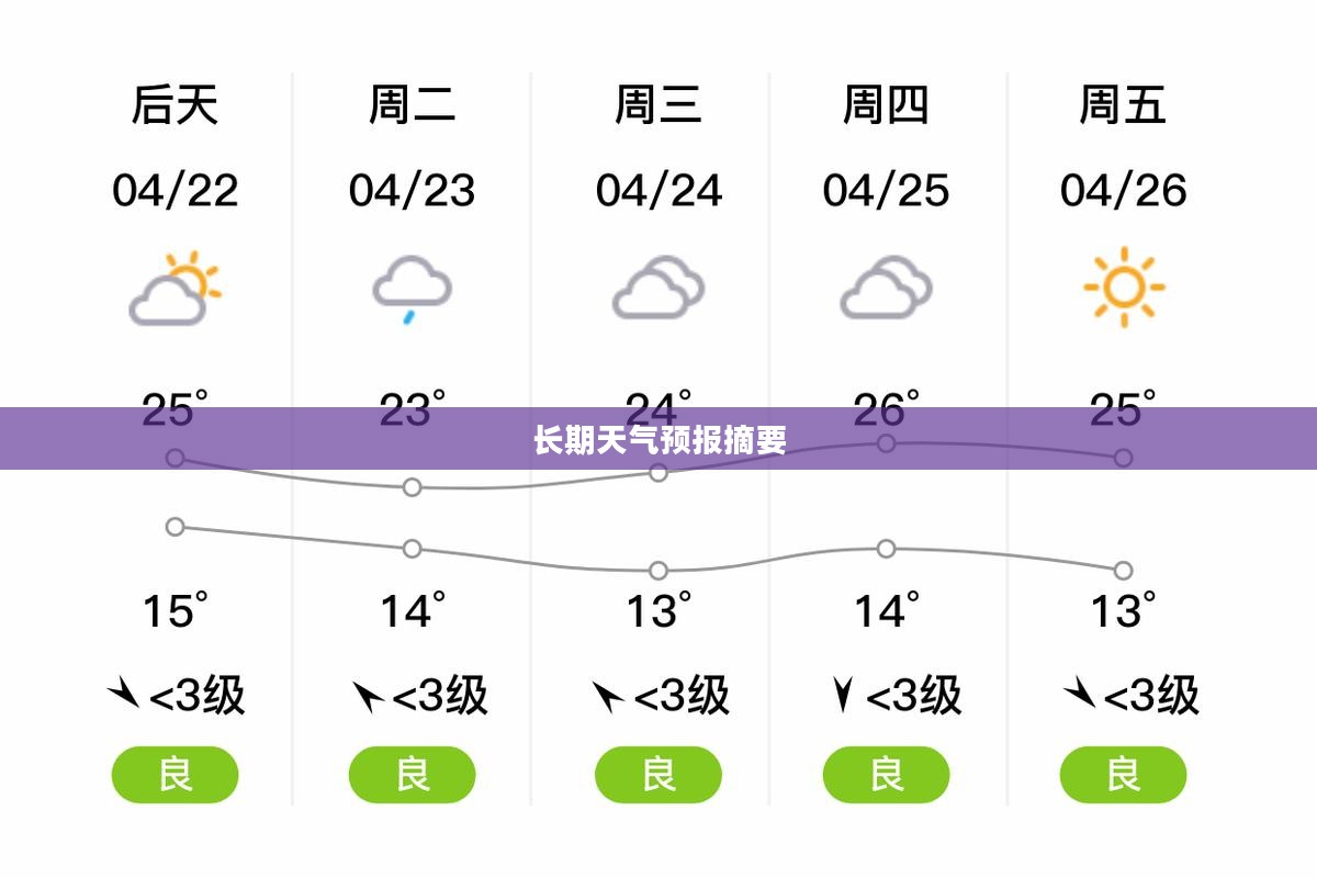 新沂未来一周及长期天气预报摘要 新沂未来一周及长期天气预报摘要