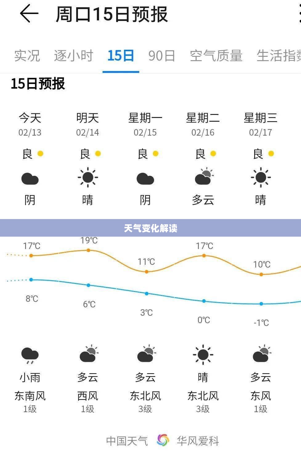 周口天气预报解读，预见美好生活，掌握天气变化