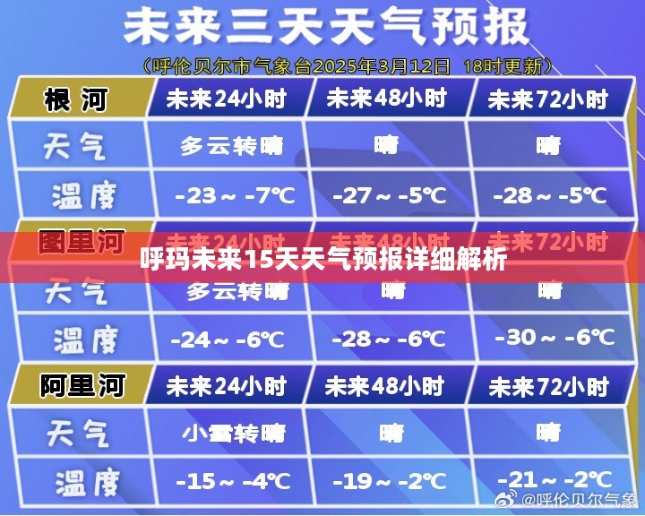 呼玛未来15天天气预报详细解析