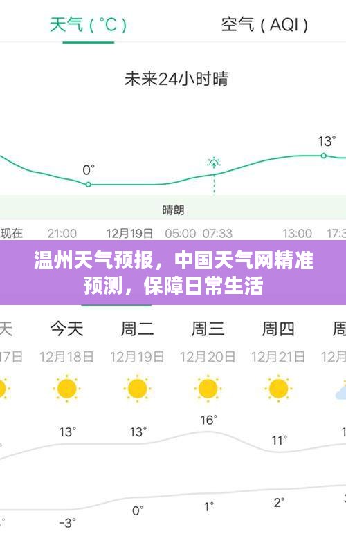 温州天气预报，中国天气网精准预测，保障日常生活