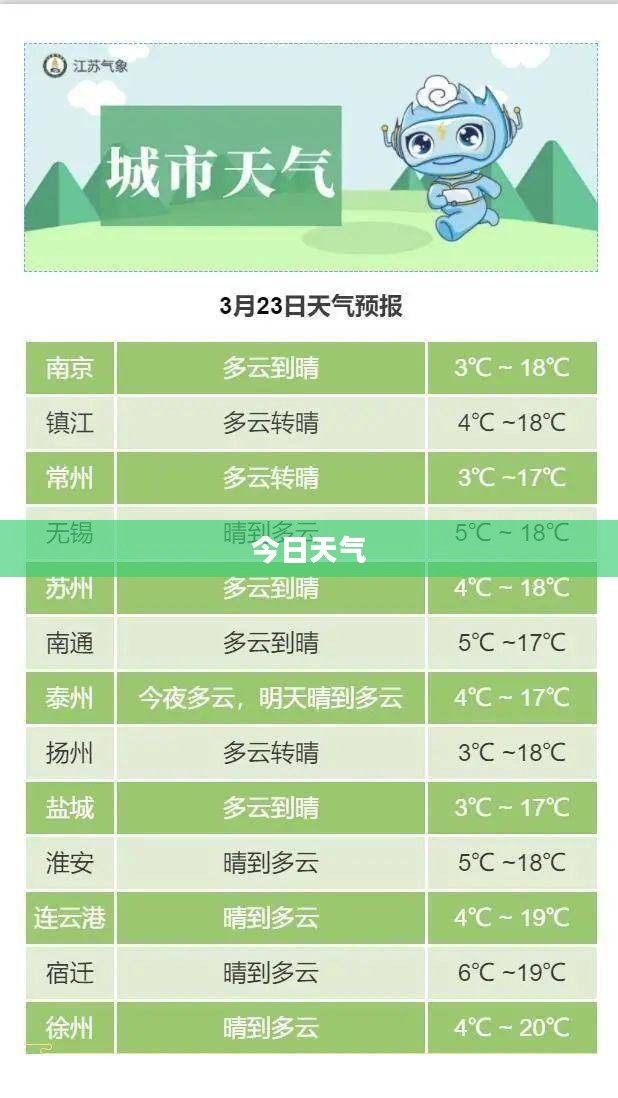 南京今日天气预报