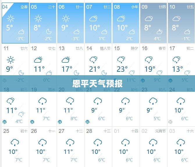 恩平未来一周及十五天天气预报详细解析