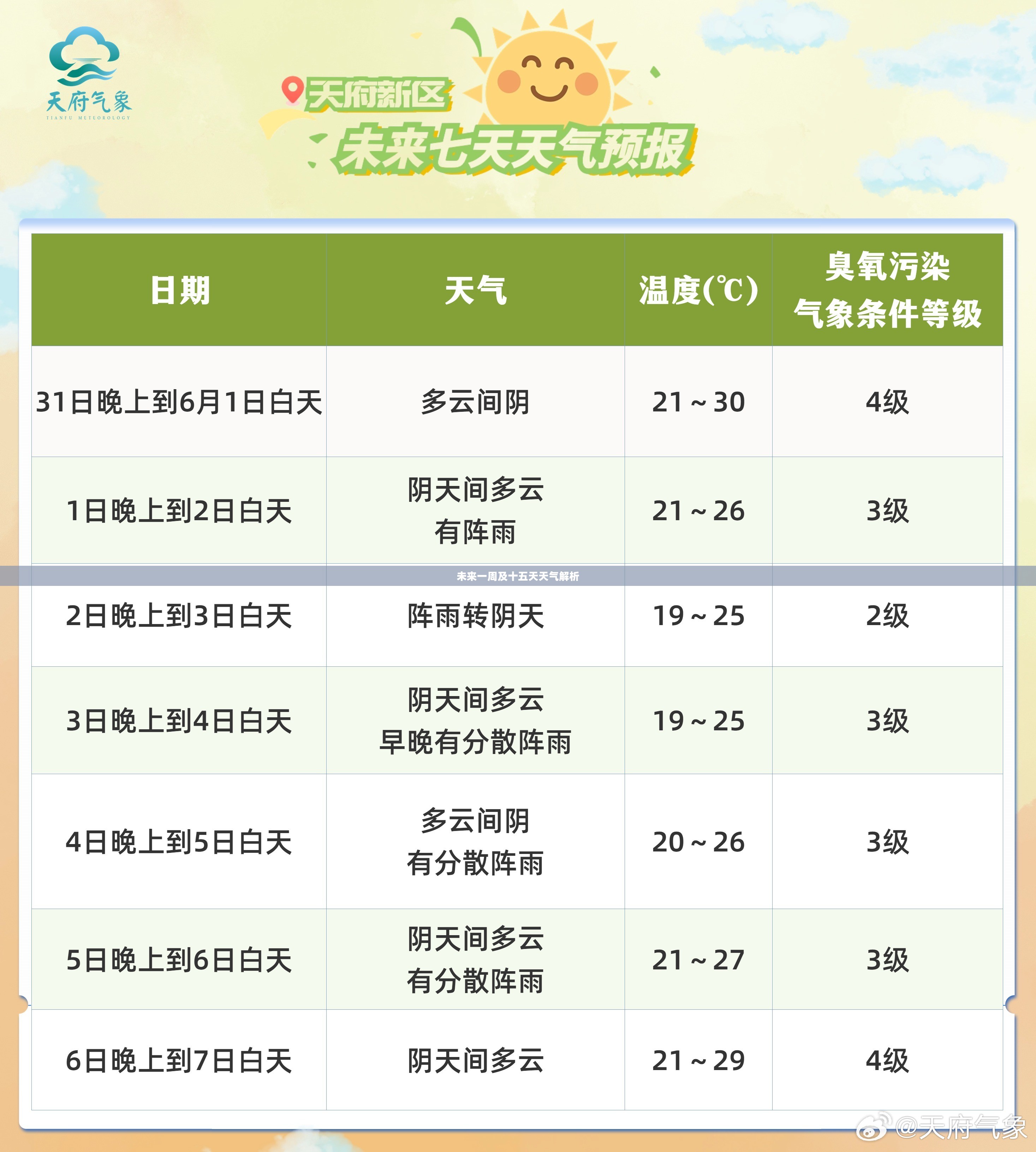 恩平未来一周及十五天天气预报详细解析 恩平未来一周及十五天天气预报详细解析