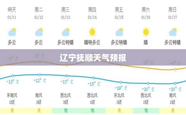 辽宁抚顺天气预报，气象动态与未来天气展望