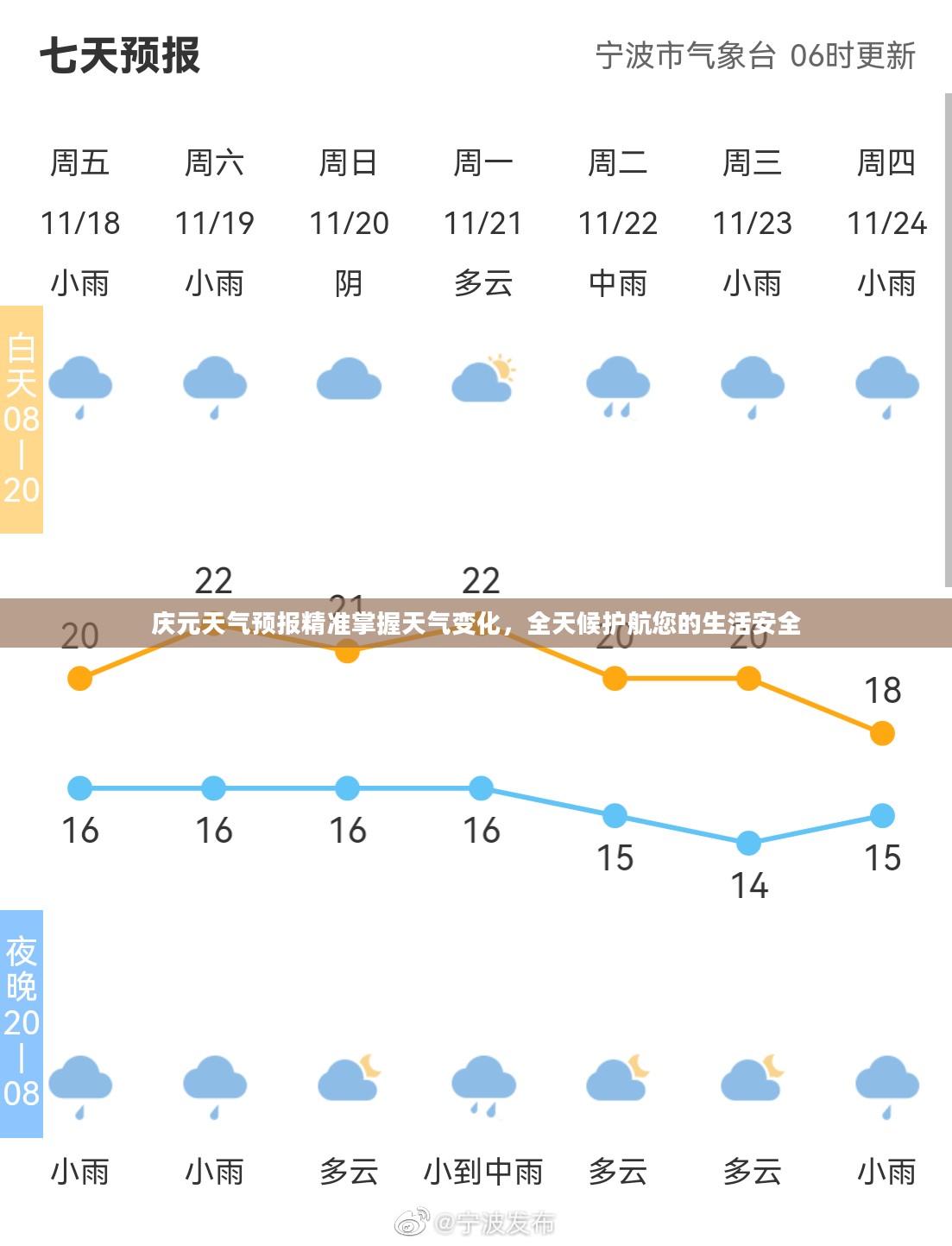 庆元天气预报精准掌握天气变化，全天候护航您的生活安全
