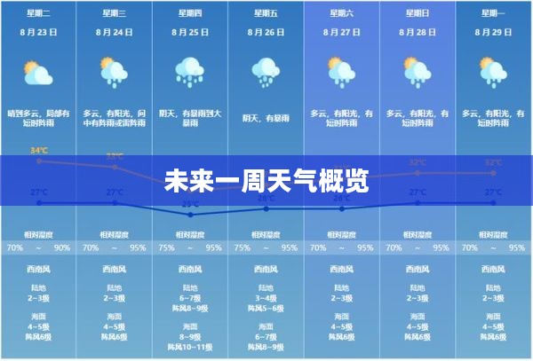 金华未来一周天气预报概览