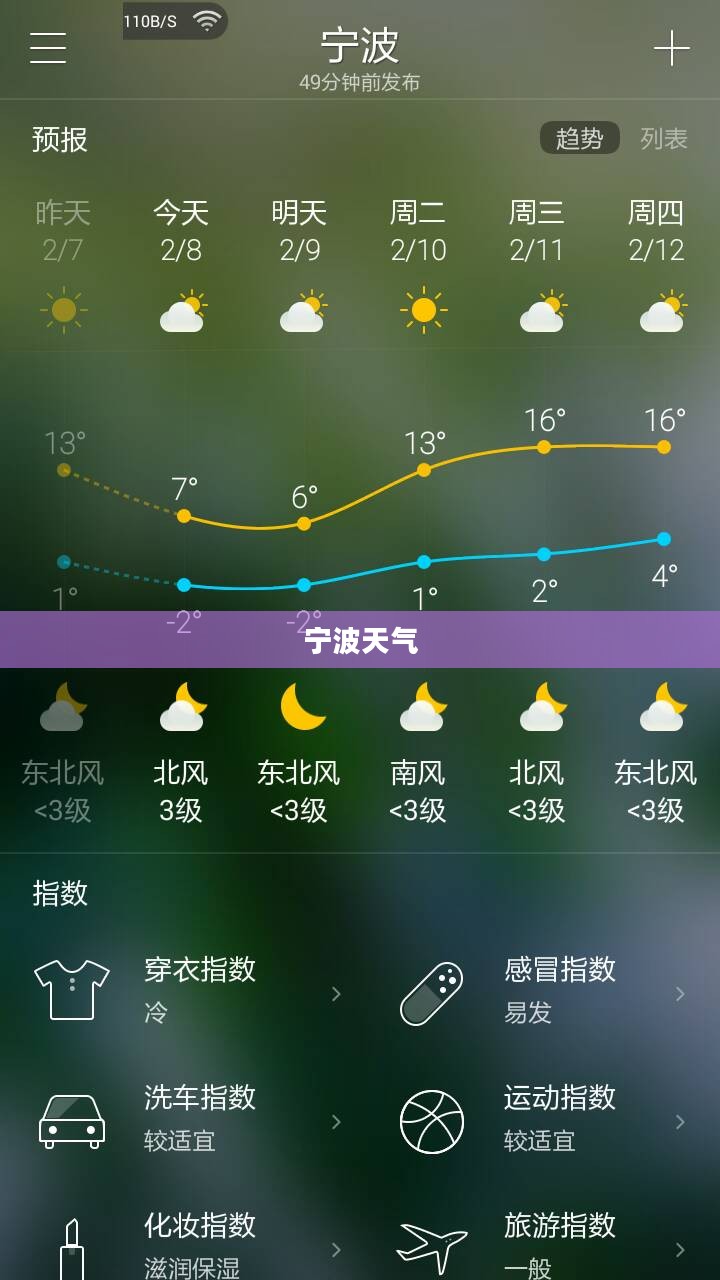 宁波天气，小时级精准预测，气象动态尽在掌握