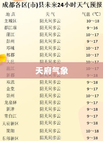 成都最新天气探索，天府气象魅力一览