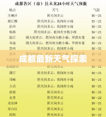 成都最新天气探索，天府气象魅力一览
