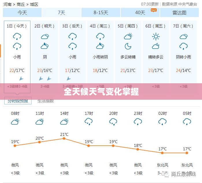 商丘天气预报，全天候天气变化及时掌握
