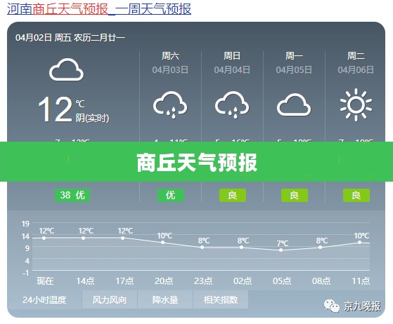 商丘天气预报，全天候天气变化及时掌握