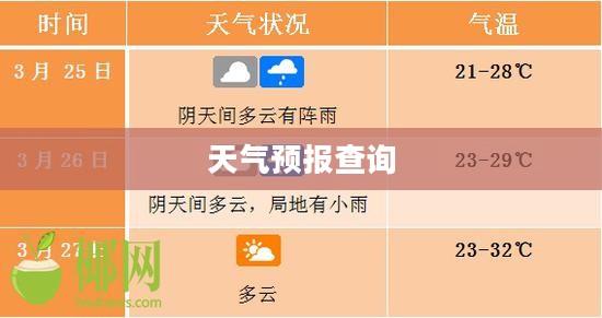 昆明海口天气实时掌握,全天候天气预报查询 昆明海口天气实时掌握,全天候天气预报查询