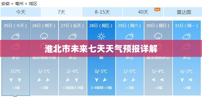 淮北市未来七天天气预报详解