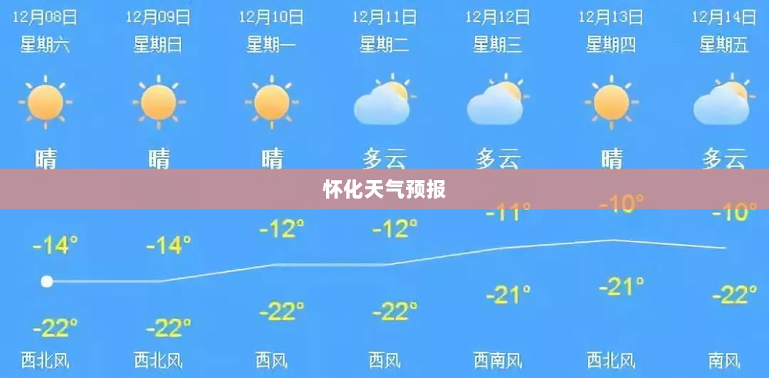 怀化未来一个月天气预报详解