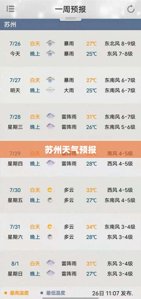 苏州未来七天市区天气预报及气象趋势分析
