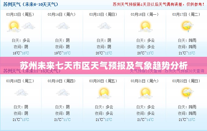 苏州未来七天市区天气预报及气象趋势分析 苏州未来七天市区天气预报及气象趋势分析