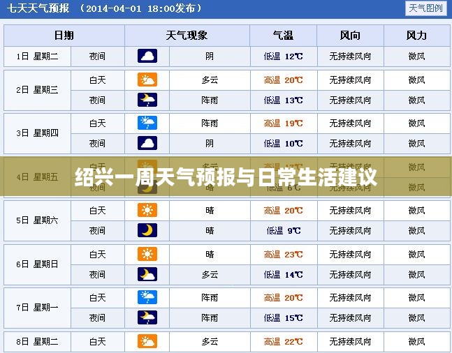 绍兴一周天气预报与日常生活建议 绍兴一周天气预报与日常生活建议