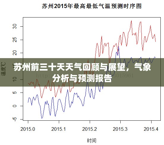 苏州前三十天天气回顾与展望，气象分析与预测报告