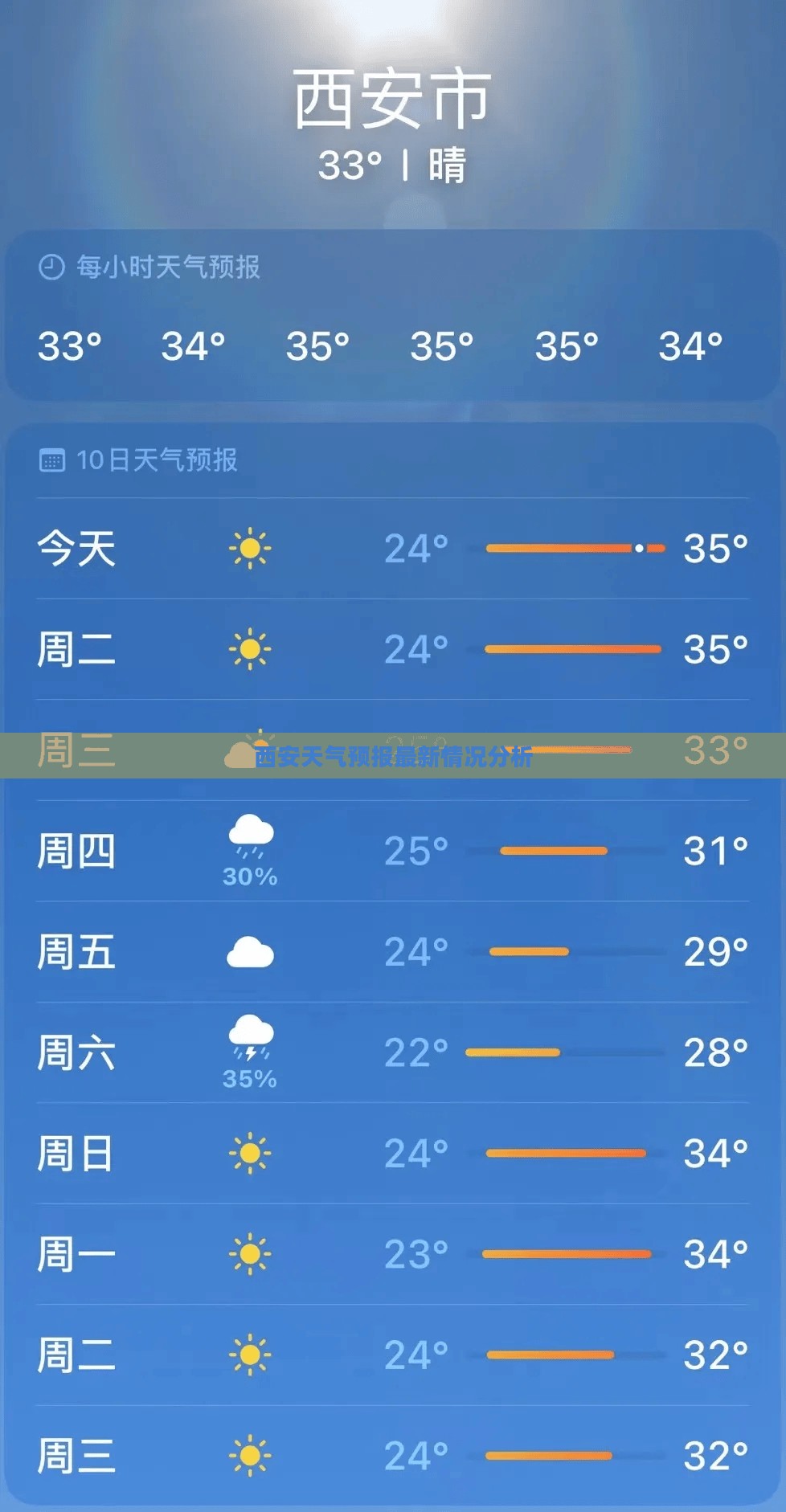 西安天气预报最新情况分析