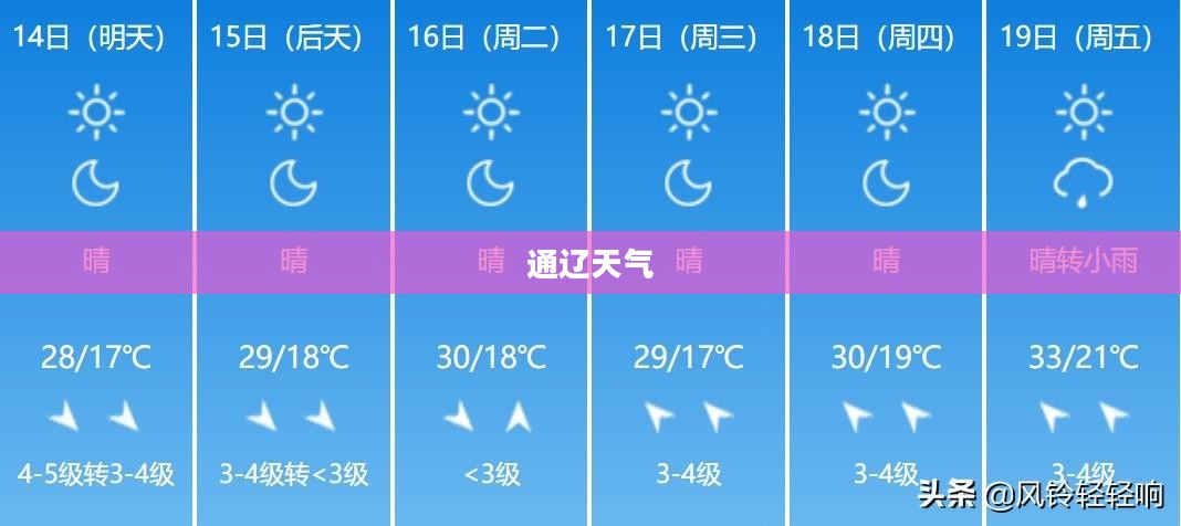 通辽最近一周天气观察报告总结