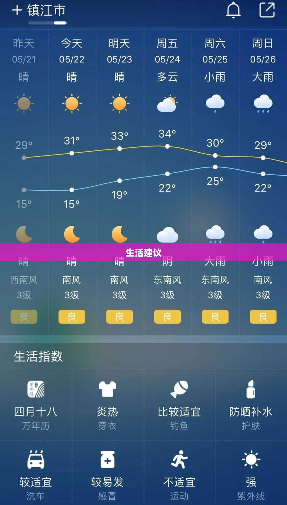 明日镇江市天气预报与生活建议
