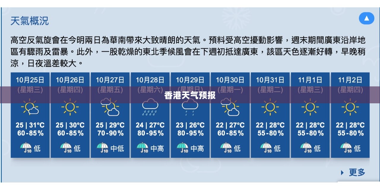香港未来15日气象多变,需密切关注天气预报 香港未来15日气象多变,需密切关注天气预报