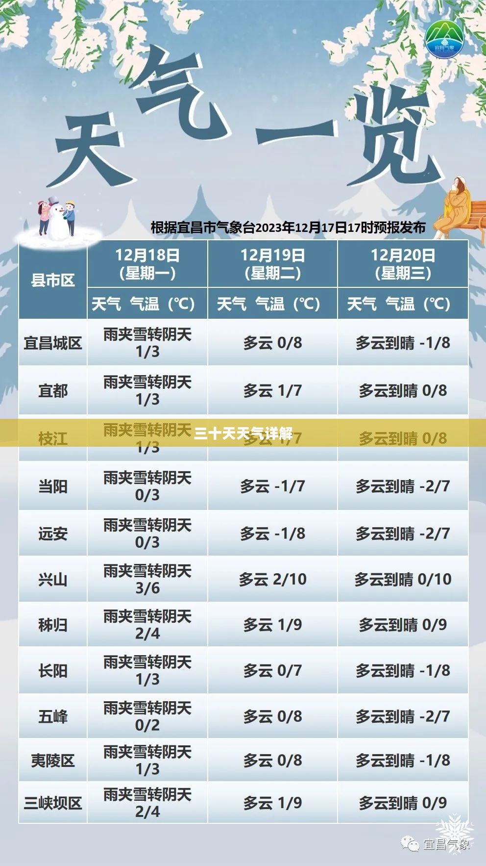 宜昌十二月天气预报三十天详解