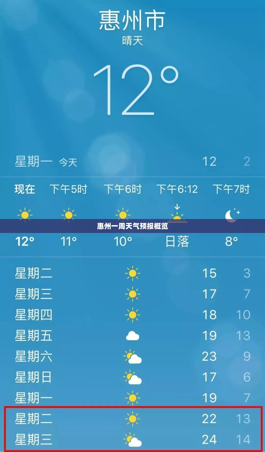 惠州一周天气预报概览